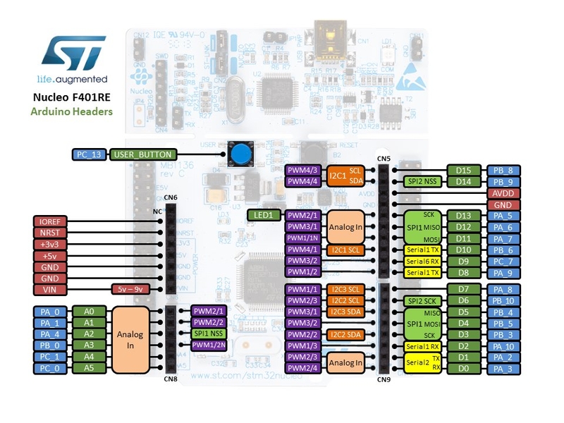Pinout of Arduino Headers