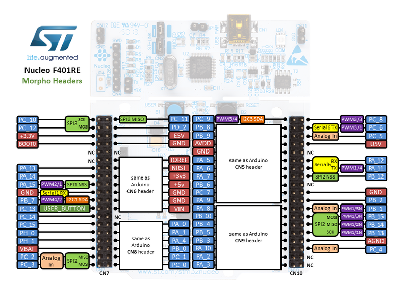 Pinout of Morpho Headers